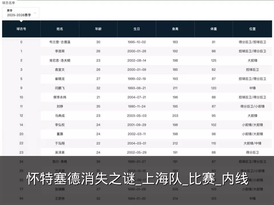 怀特塞德消失之谜_上海队_比赛_内线